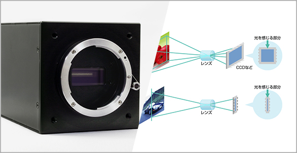 カラーラインセンサカメラ